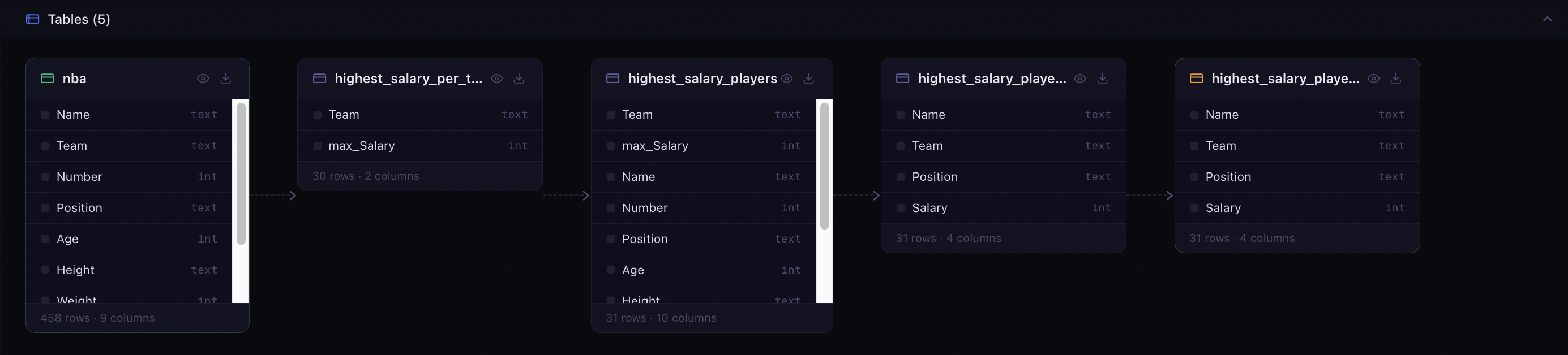 Realy table progression diagram